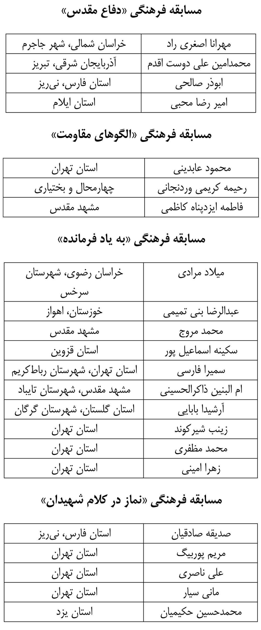 اسامی برندگان مسابقات نوید شاهد شهرستان‌های استان تهران اعلام شد