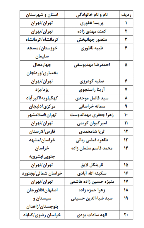 اسامی برندگان مسابقه کتابخوانی