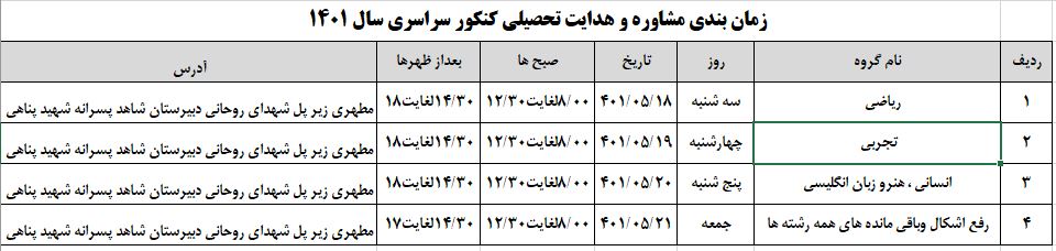 تغییرات