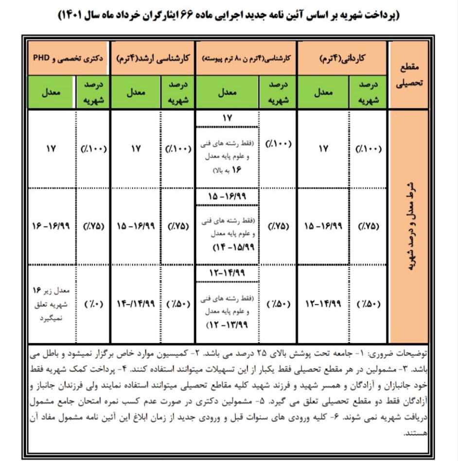 تغییرات