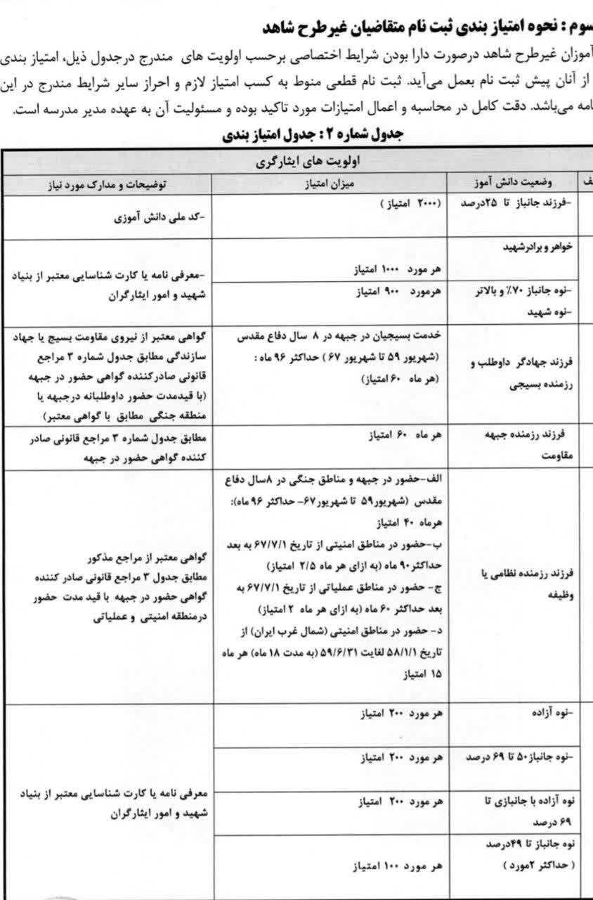 معاون فرهنگی و آموزشی بنیاد استان کرمان از آغاز ثبت‌نام اینترنتی مدارس شاهد خبر داد
