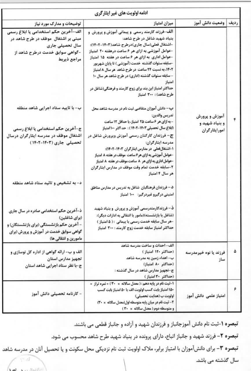 معاون فرهنگی و آموزشی بنیاد استان کرمان از آغاز ثبت‌نام اینترنتی مدارس شاهد خبر داد